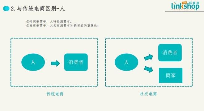 个人怎么做社交电商(个人怎么做社交电商销售)