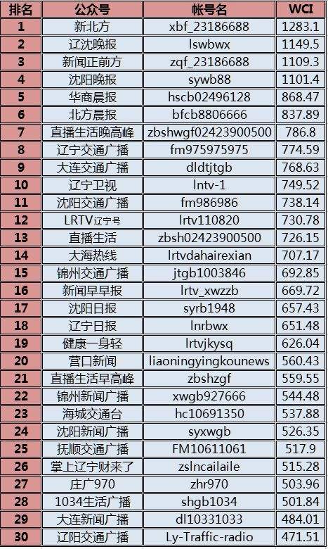 辽宁有哪些媒体(辽宁有哪些媒体公司)