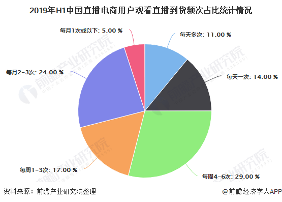 中心电商(电商信息中心)