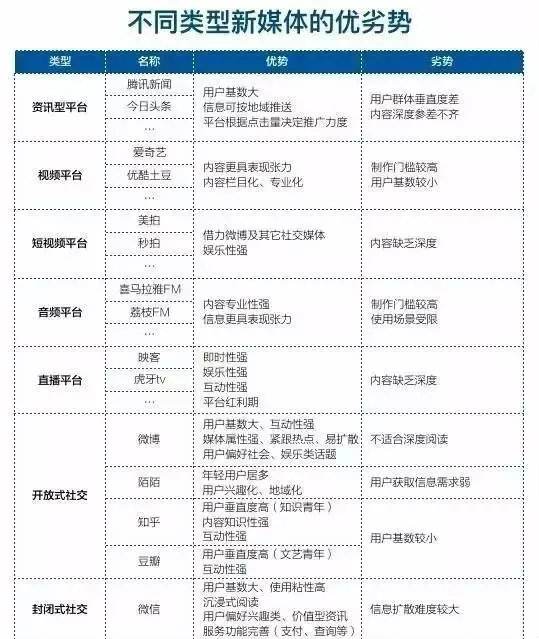 媒介自媒(求助自媒体)