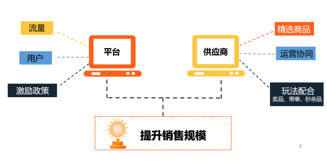 社交电商服务商(社交电商服务商是什么意思)
