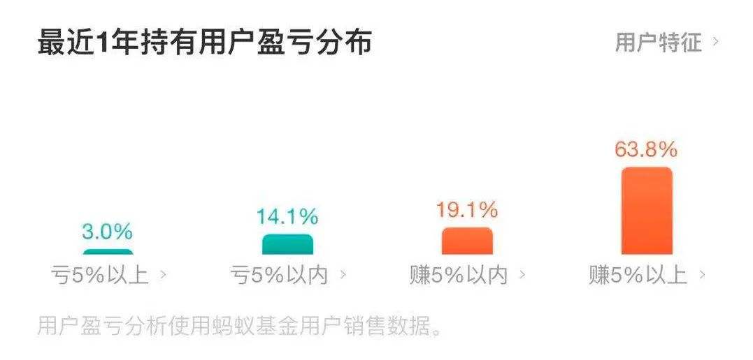 华安媒体互联网混合(华安媒体互联网混合001071持仓)