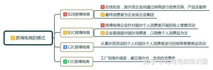 电子商务运营与跨境电商(电子商务运营与跨境电商的区别)