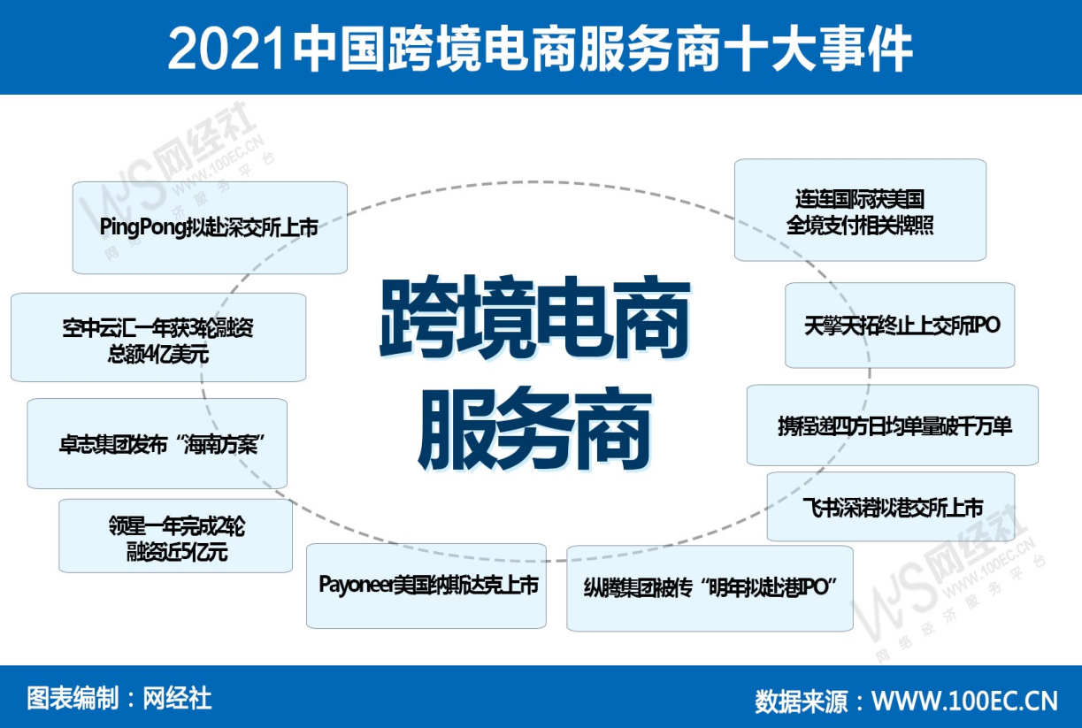 电子商务运营与跨境电商(电子商务运营与跨境电商的区别)