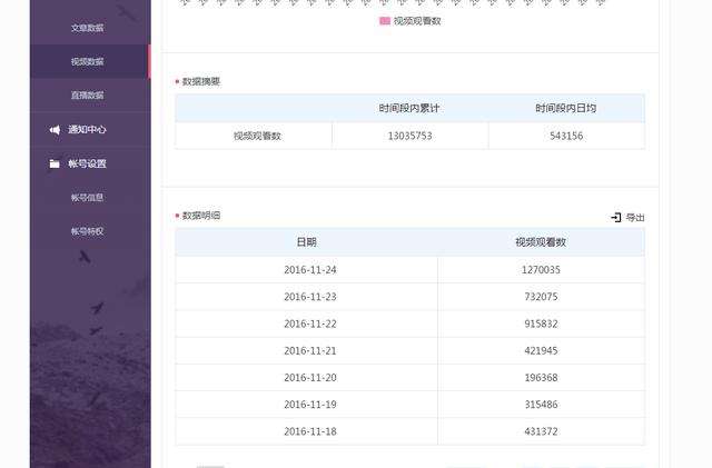 自媒体收益有哪些(自媒体的收益从哪里来)