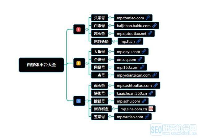 自媒体解释(自媒体是什么意思解释)