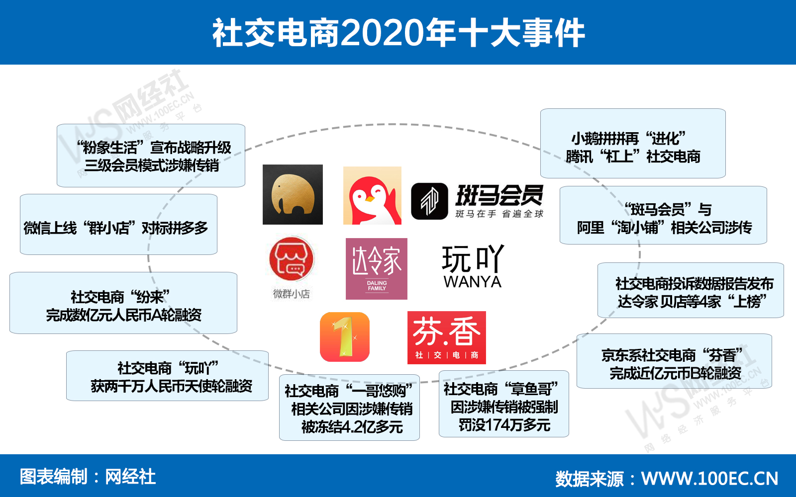 什么是电商平台?(什么是电商平台运营)