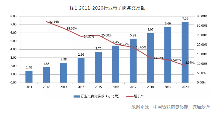 电子商务电商(电子商务电商运营方向)