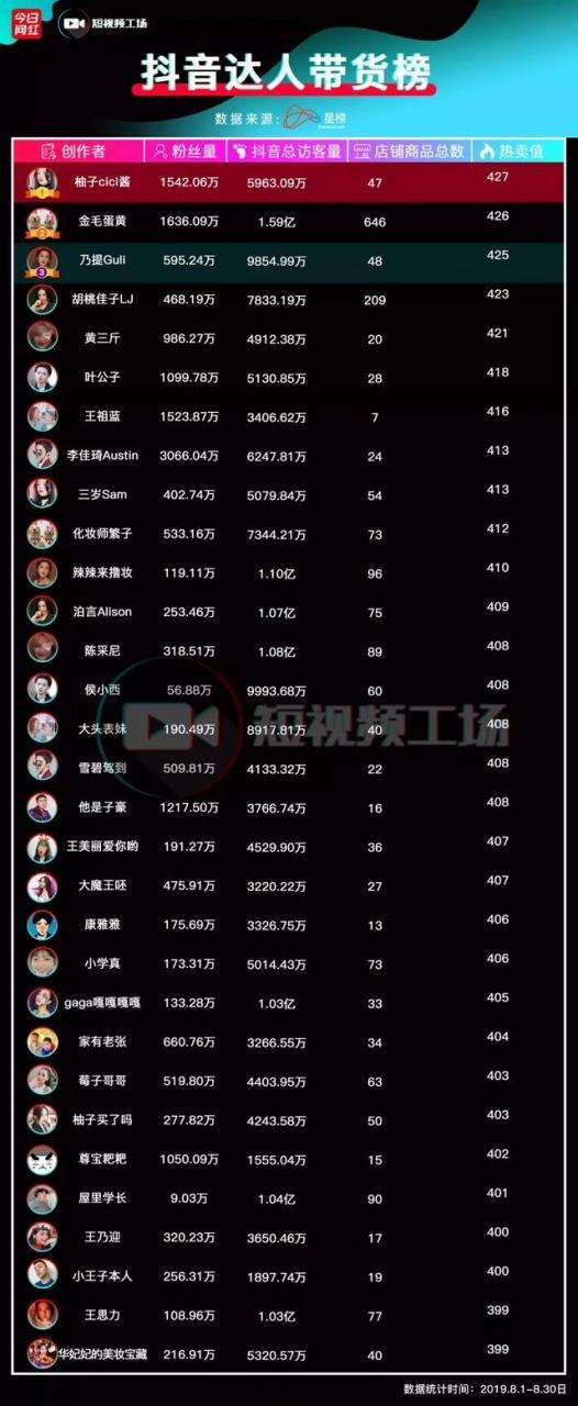 个人自媒体排行榜50强(2019自媒体排行榜50强)