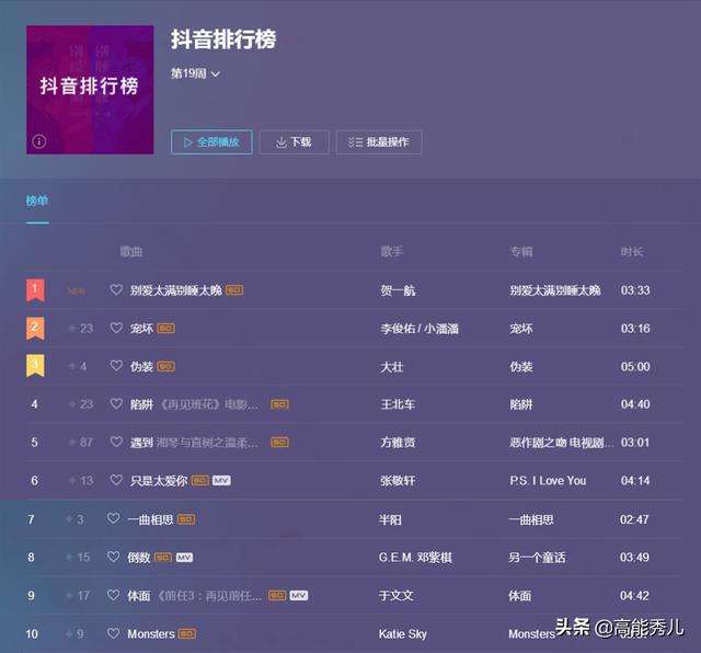 个人自媒体排行榜50强(2019自媒体排行榜50强)