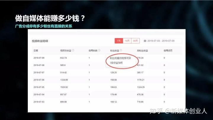 做自媒体的钱从哪里来(做自媒体是怎样赚钱的,谁发的钱?)