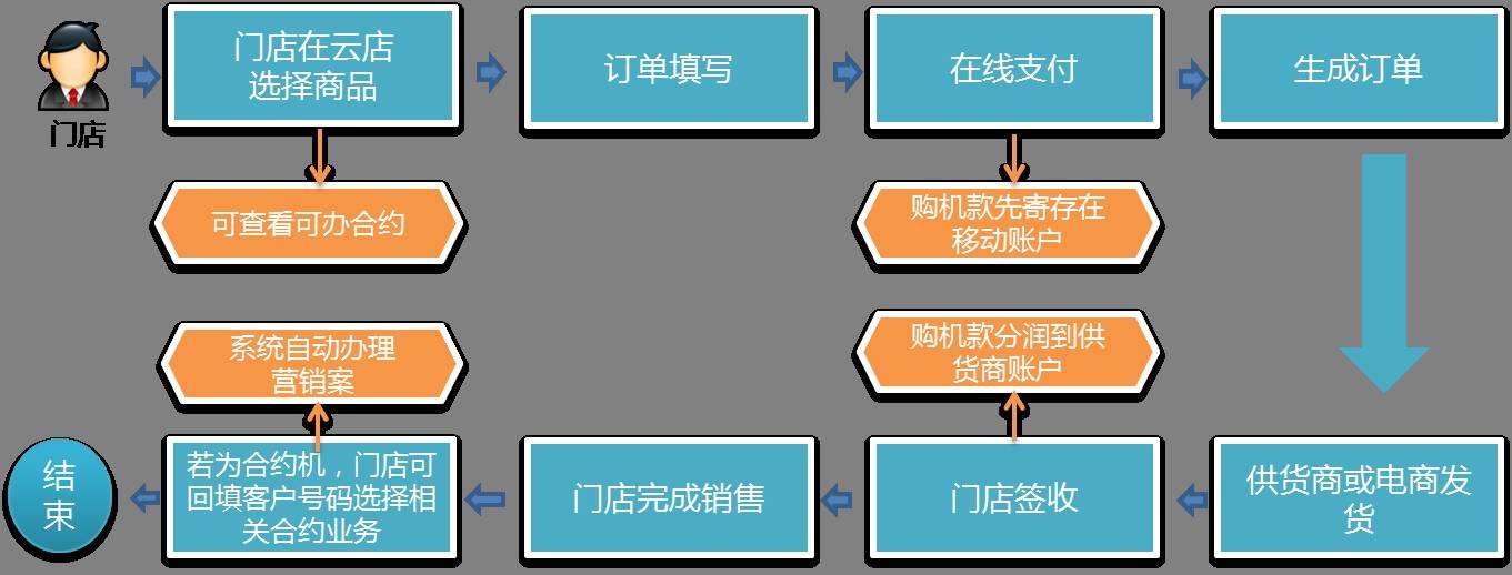 电商渠道有哪些(电商渠道有哪些特征)