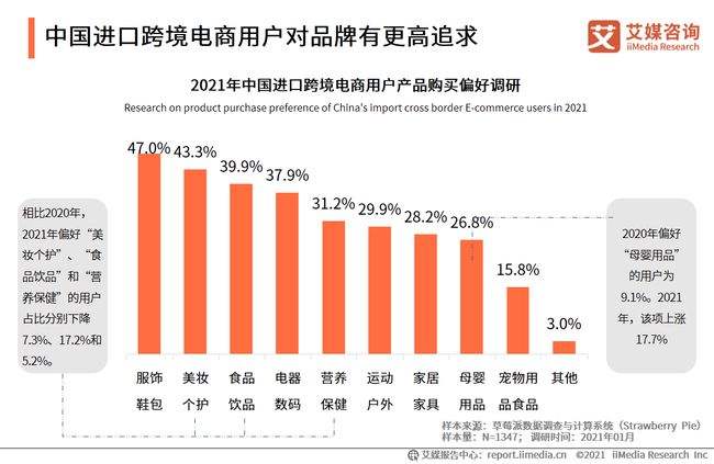 进口商品电商(进口商品电商平台有哪些)
