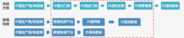 跨境电商的基本概念(跨境电商的概念内涵和特点是什么)