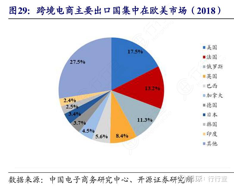 跨境电商的基本概念(跨境电商的概念内涵和特点是什么)