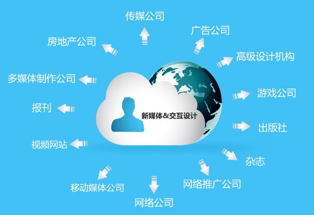 利用好网络媒体(我们如何运用好网络媒体)