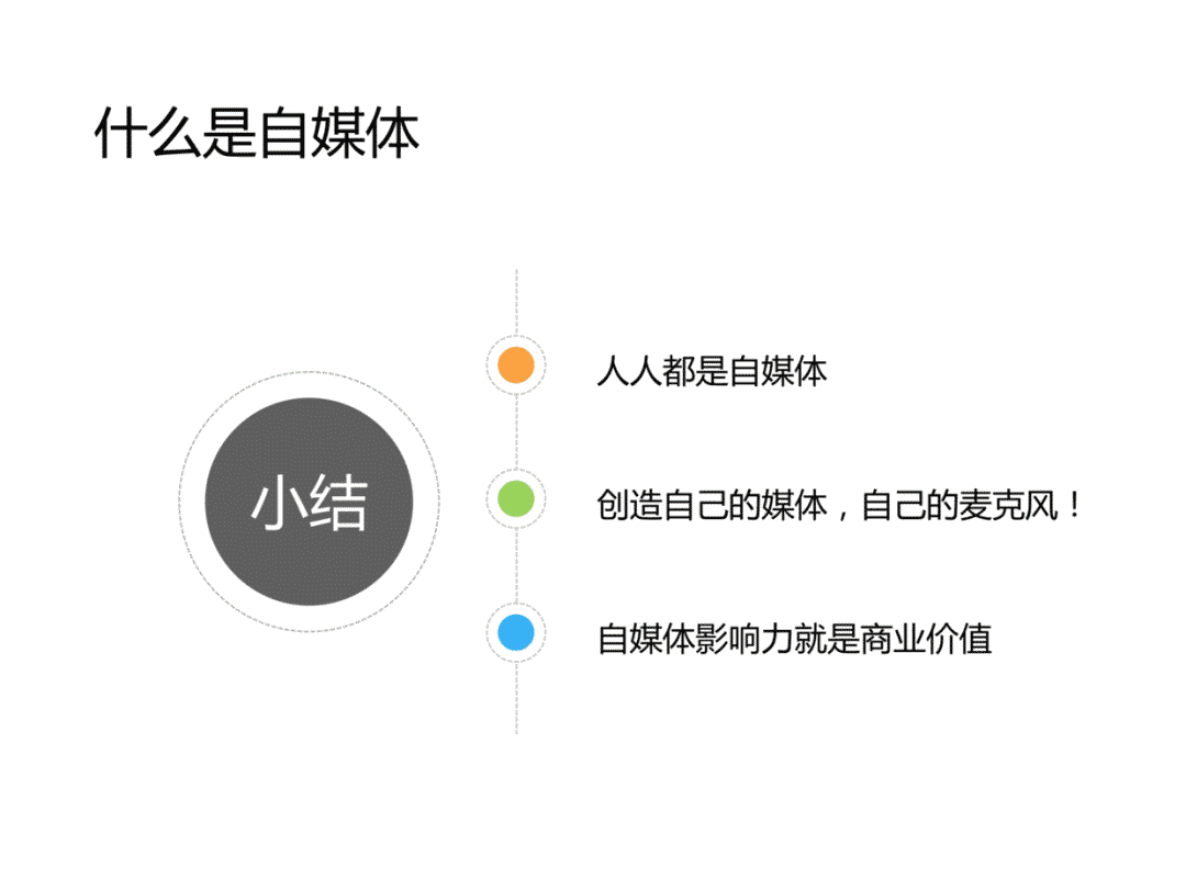 自媒体是怎么运营的(自媒体运营的运营方式)