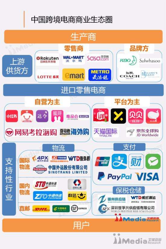 贵州省跨境电商(贵州省跨境电商人才)