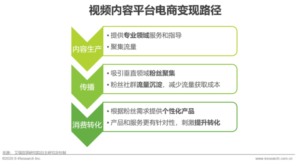 电商的业务(电商的业务流程图)