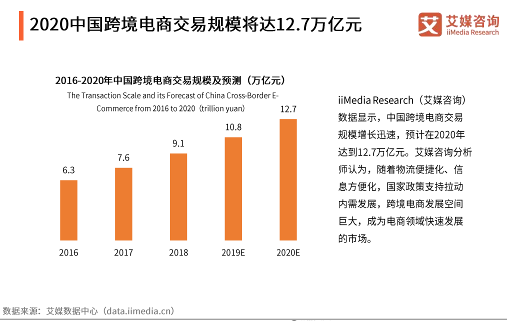 跨境电商存在的困难(跨境电商存在的问题及对策研究)