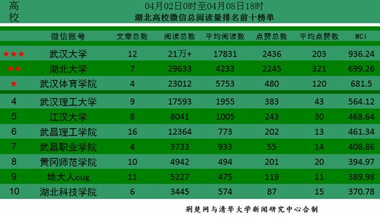 武汉自媒体排名(武汉自媒体排名第一)