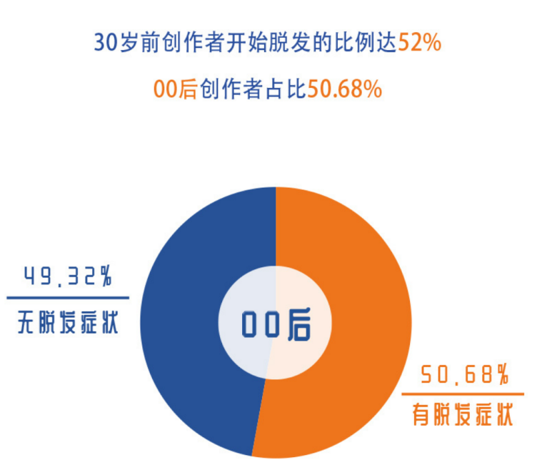 自媒体比例(自媒体比例多少)