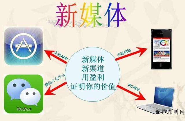如何运营自媒体平台(自媒体运营的运营方式)