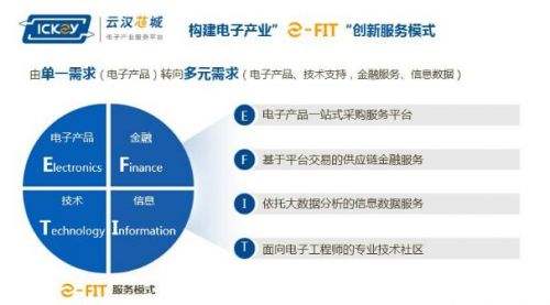 中国十大电子元器件电商(中国最大的电子元器件品牌)