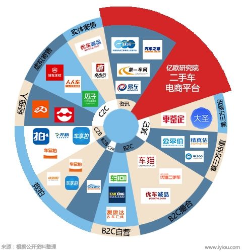 电商的种类有哪些(电商的种类有哪些英语)