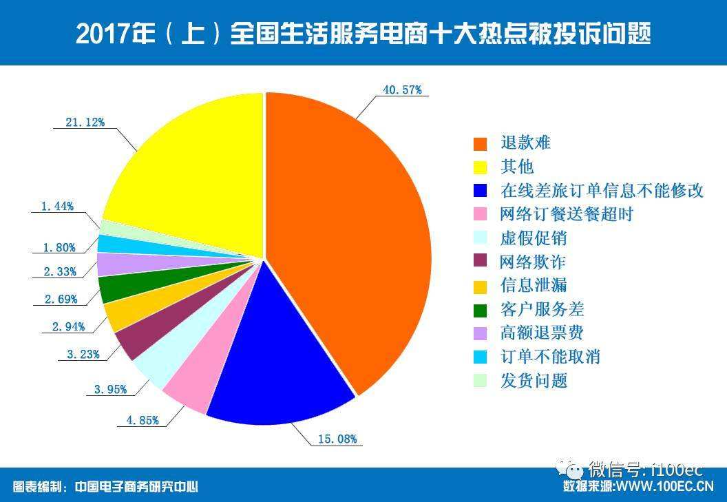 电商和电商平台区别(电商平台和电商企业的区别)