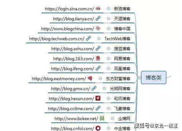 自媒体人的网站(自媒体人的网站有哪些)