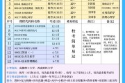 大专市场营销(大专市场营销专业主要学什么)