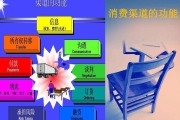 市场营销渠道(市场营销渠道是什么)