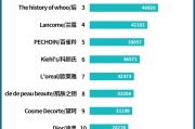 美国电商排行(美国十大电商平台)
