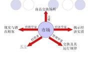 市场营销怎么做(市场营销怎么做自我介绍)