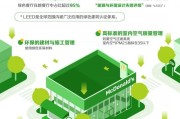 绿色营销(绿色营销的特点表现为)