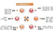 电商主要做什么的(电商主要做什么的呢)