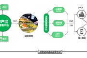 体验式营销(体验式营销的六个步骤)