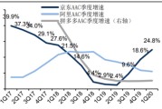 电商货币化率(数字化人民币对电商的影响)