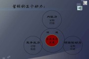 最基本的营销策略是(最基本的营销策略是价格策略渠道策略)