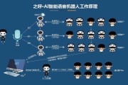 机器人打电话营销(机器人打电话营销效果怎么样)