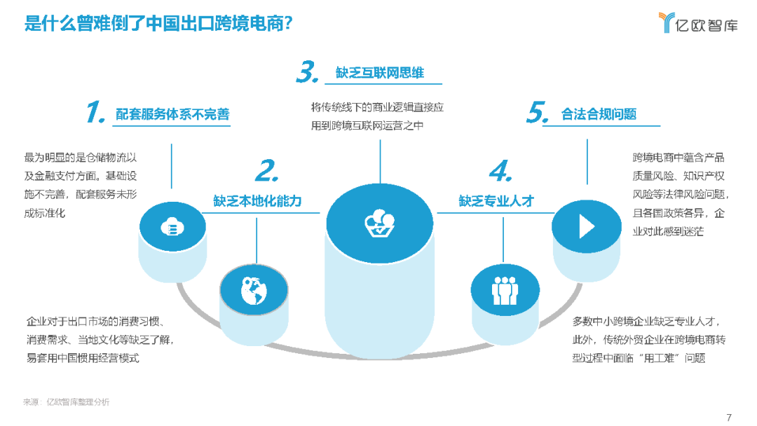 跨境电商电商怎么做(跨境电商电商怎么做起来的)