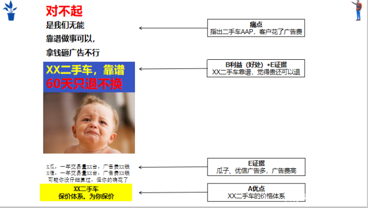 二手车文案怎么写(二手车文案策划怎么写)