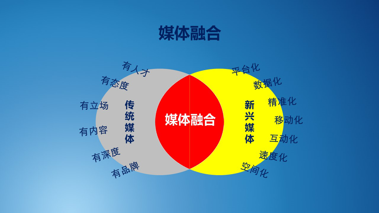 全媒体思维(全媒体思维素养谁提出来的)