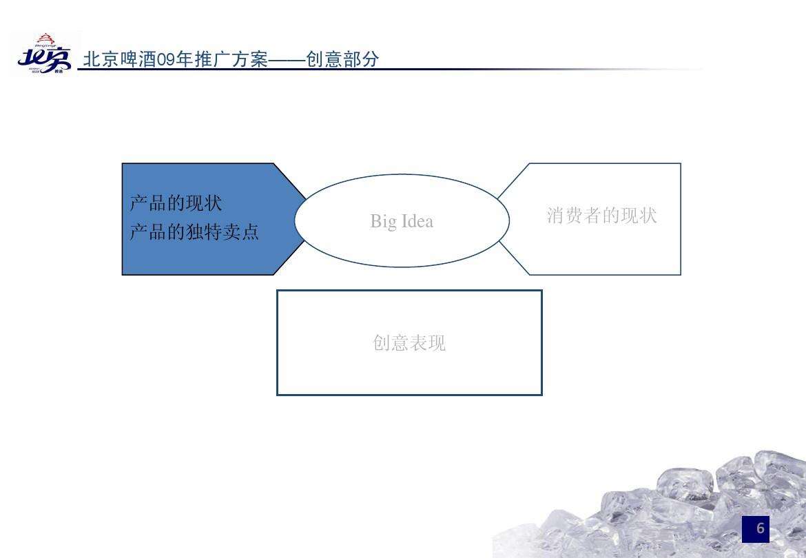 啤酒营销方案(啤酒营销方案总结)