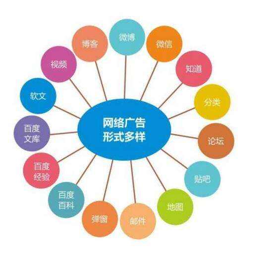 营销推广怎么做(如何做宣传推广营销)