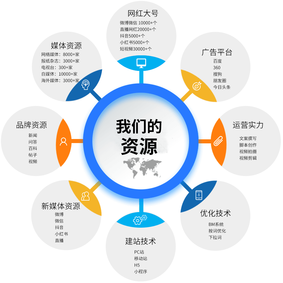 推广营销网络(网络营销与网络推广)