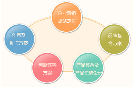 什么是销售什么是营销(营销是什么 营销和销售的区别是什么)