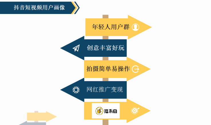 微博营销模式(微博营销模式七种)