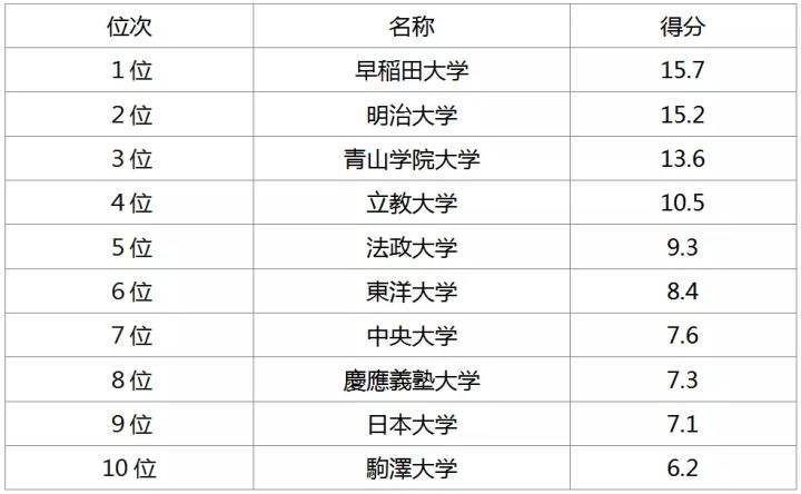 市场营销研究生大学排名(国内市场营销研究生大学排名)